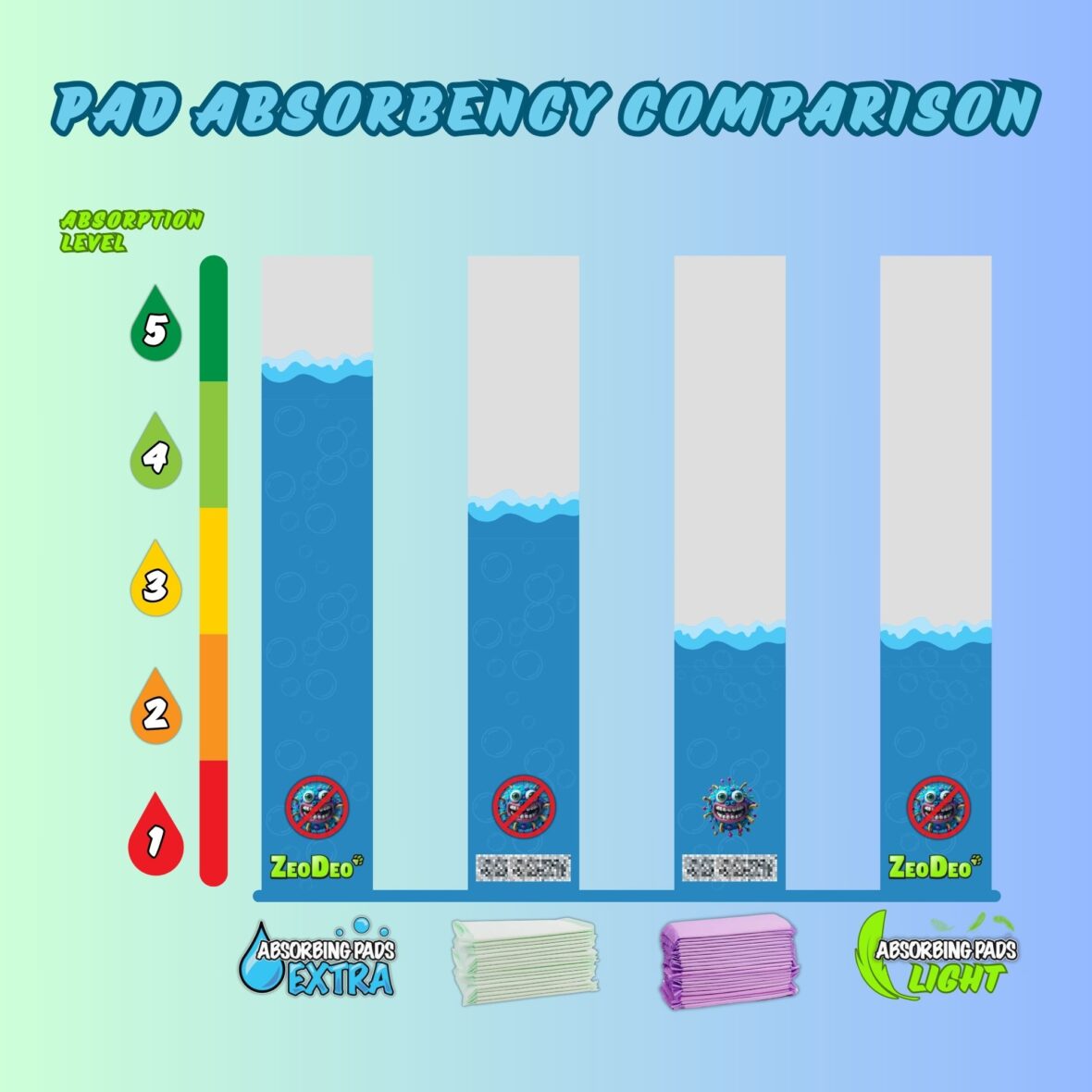 Pads comparison Web (1)